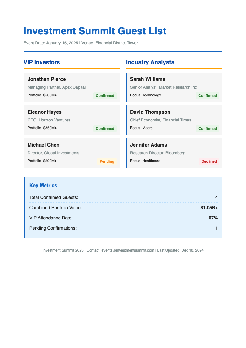 Investment research guest list